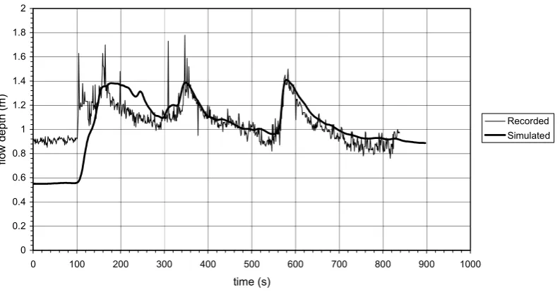 Fig. 2. Recorded and simulated hydrograph at the downstream sensor.