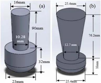 Figure 4. 3D view of (a) conventional and (b) proposed sprue with sprue base well. 