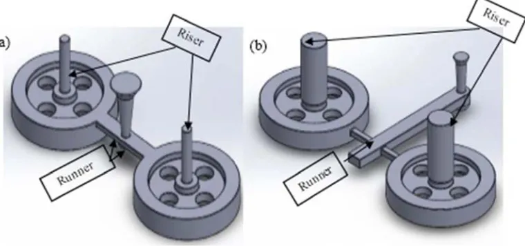 Figure 5. CAD models of (a) conventional and (c) proposed gating and feeding design.