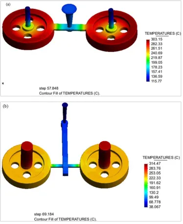 Figure 8. Casting solidification of (a) conventional and (b) proposed gating and feeding design