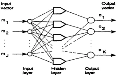 Figure 2.15 Topology of the CNN Network [34] 