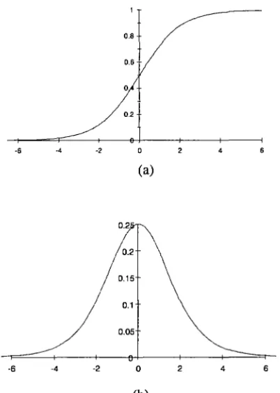 Fig. 3.9 Graphical representation of (a) Logistic function, and (b) Derivative of 
