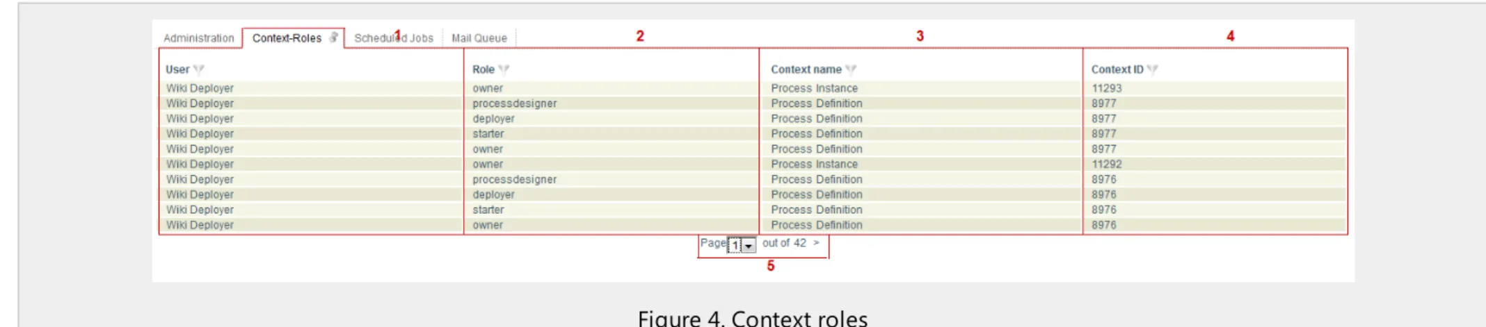 Figure 4. Context roles