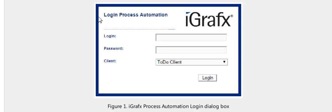 Figure 1. iGrafx Process Automation Login dialog box