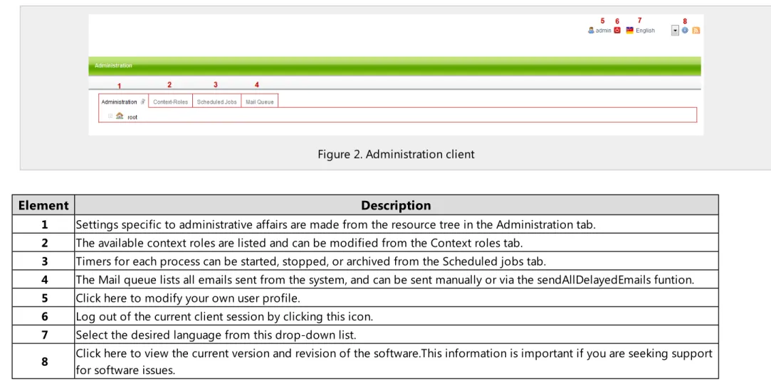 Figure 2. Administration client
