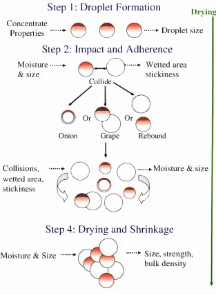 Figure 2.6: Separating the micro processes. 