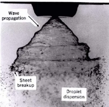 Figure 2.7: & Wave formation and break-up of a sheet (Mao Tate, 1 997). 
