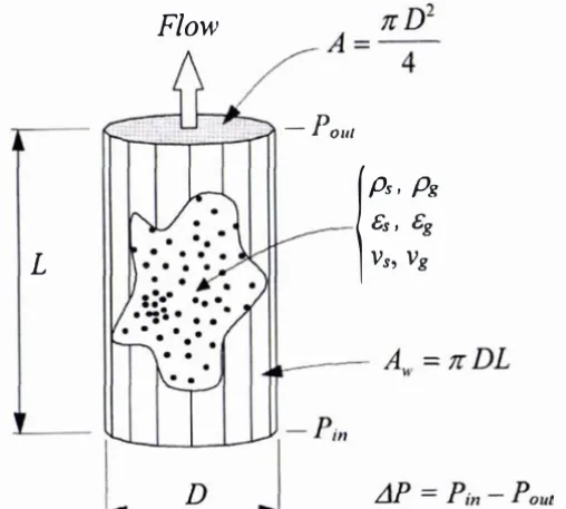 Figure 3.3: Notation for the control volume (Rautiainen et al., 1 999). 