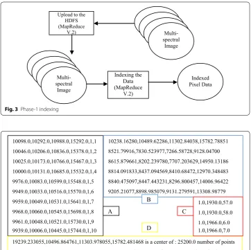 Fig. 3 Phase-1 indexing