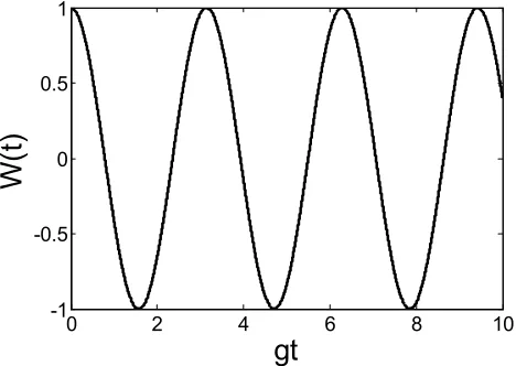 Figure 1. The change of population inversion W(t) with time gt in the case of no reoeated measurements for the system