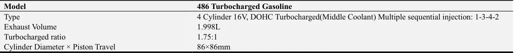 Table 1. Relevant parameters of 486 turbocharged gasoline engine. 