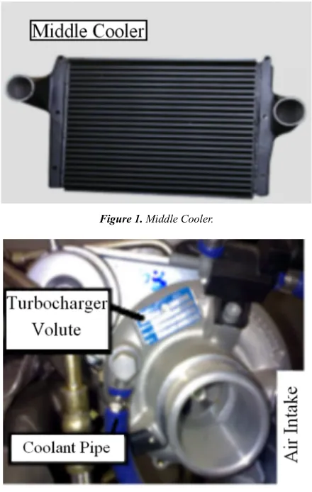 Figure 1. Middle Cooler. 