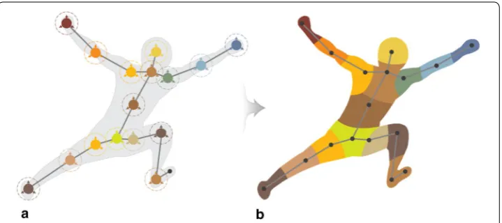 Fig. 8 The process of body area parsing into body parts. a Starting body area classification by expanding recognition area from each skeletal joint