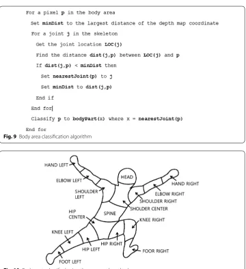 Fig. 10 Body parts classified using the proposed method