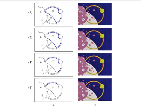 Fig. 9 Inlier selection process of Yu’s method. a Used points to fit the ellipse in (b)