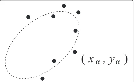 Fig. 1 Fit an ellipse to given points