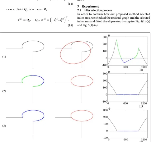 Fig. 4 Inlier arc selection process of our method. a Used points to fit the ellipse in (b)