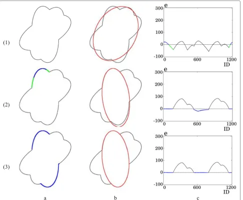 Fig. 5 Inlier arc selection process of our method. a Used points to fit the ellipse in (b)