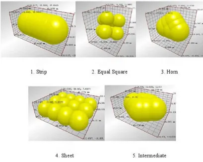Figure 1. Five gravel model type of rock material. 