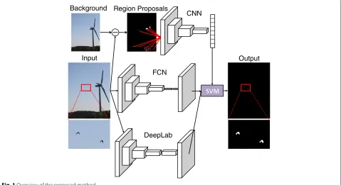 Fig. 1 Overview of the proposed method
