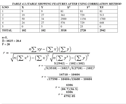 TABLE 4.3.1TABLE SHOWING FEATURES AFTER USING CORRELATION METHOD X Y   XY 