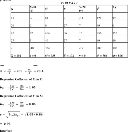 TABLE 4.4.1 