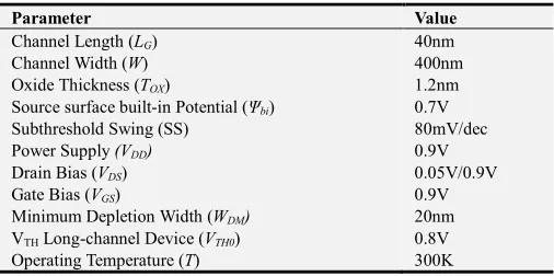 Table 2. Simulation Parameters used in TCAD Extraction of model (4) & (7). 