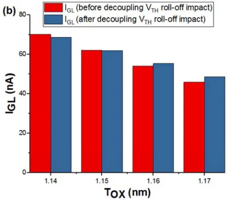 Figure. 3 illustrates the proffered model (4) and (7) for the 