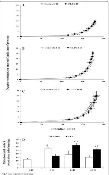 Fig. 4 (See legend on next page.)