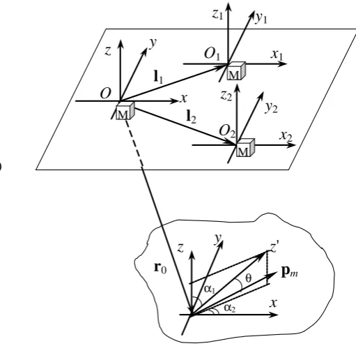Fig. 2. A schematic drawing of the equipment arrangement andthe local coordinate systems