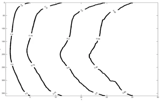 Figure 8: Contour plot of F (X ≤ x|θ, X &gt; 0)
