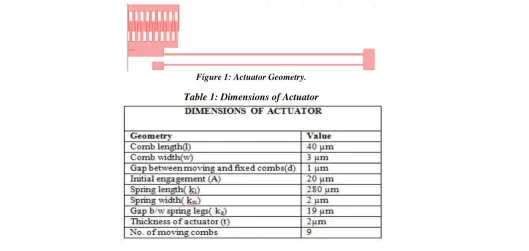 Figure 1: Actuator Geometry. 