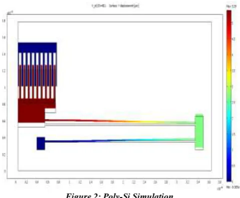 Figure 2: Poly-Si Simulation. 