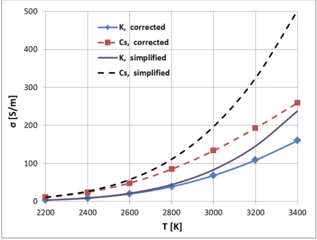 Figure 1 its dependence on the temperature in the range  