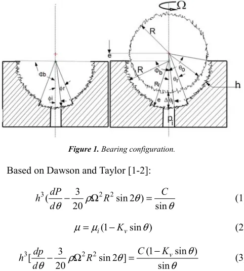 Figure 1. Bearing configuration. 