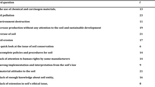Table 4. 