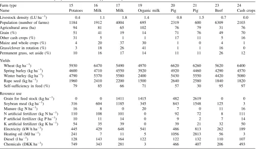 Table 5