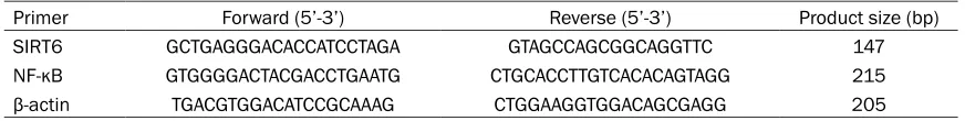 Table 1. Primers used in FQ-PCR