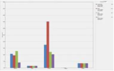 Fig 5: Cost Breakdown Bar Chart for Different Materials   