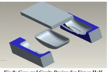 Fig 8: Two Plate Injection Mold 