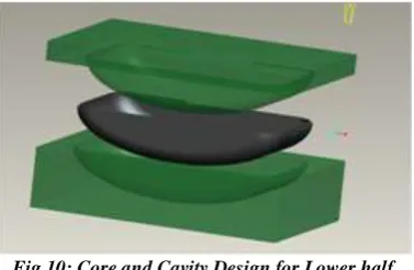 Fig 10: Core and Cavity Design for Lower half 