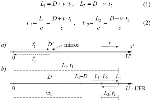 Figure 1. The Time and the Flow Path of Light to the Mirror and Back. 