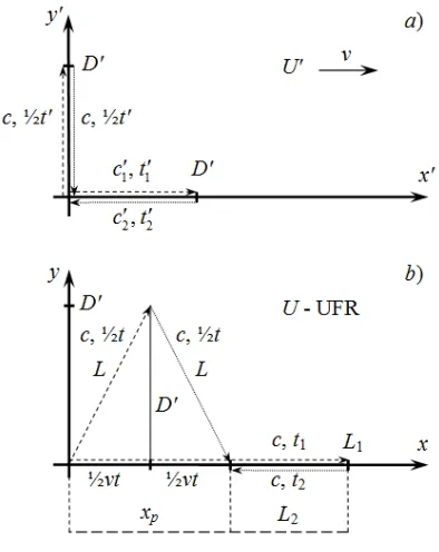 Figure 2. Paths of Two Streams of Light. 
