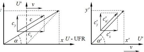 Figure 4. The Light Flow at Any Angle. 
