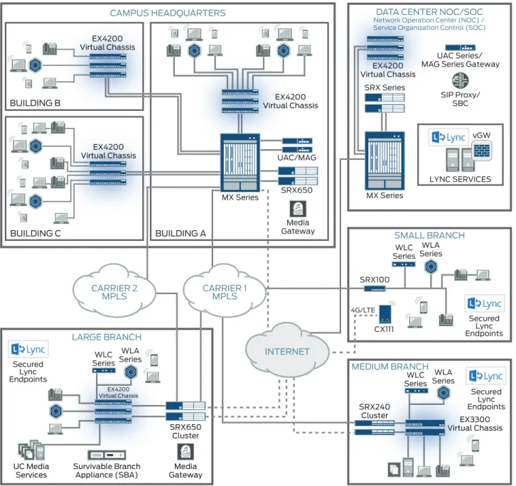 Figure 3: High-level view of the solution architecture.
