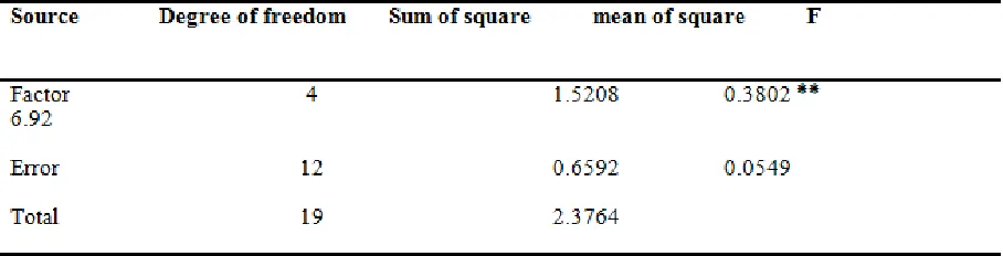 Table 1. 