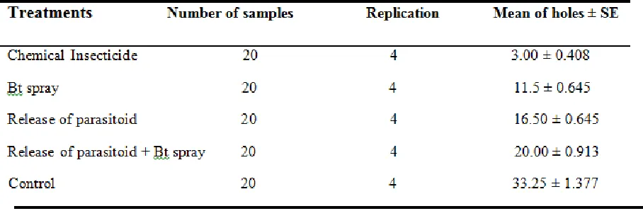 Table 4. 