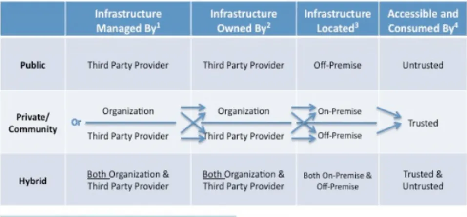 Fig. A 1.4. Deployment Model – Outline. 