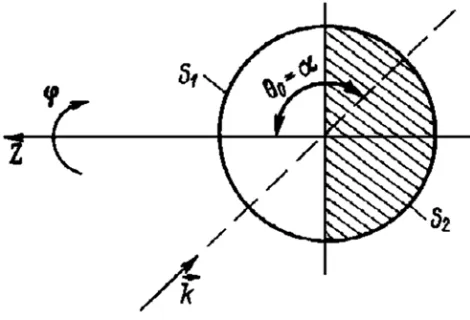 Figure 1. The sphere with mixed boundary conditions. 