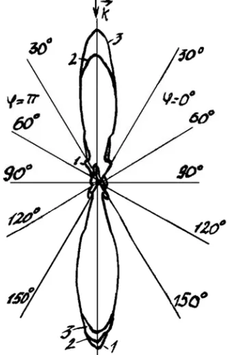 Figure 6. Modules angular scattering characteristics combined and homogeneous oblate spheroids